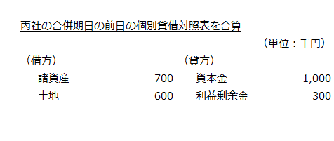 丙社の合併期日の前日の個別貸借対照表を合算