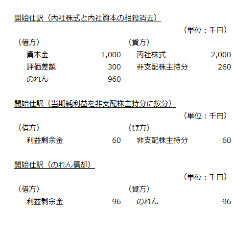 丙社株式に関する開始仕訳