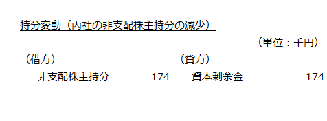 持分変動（丙社の非支配株主持分の減少）