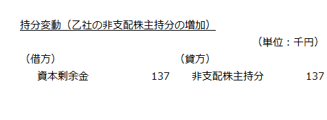 持分変動（乙社の非支配株主持分の増加）