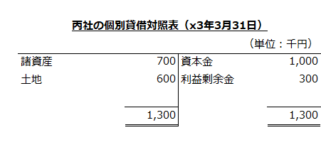 丙社の個別貸借対照表（x3年3月31日）