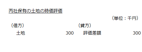 丙社保有の土地の時価評価