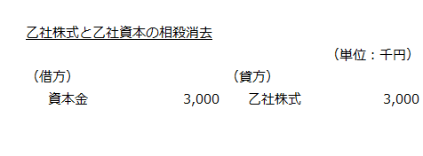 乙社株式と乙社資本の相殺消去