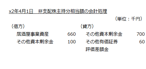 x2年4月1日　非支配株主持分相当額の会計処理