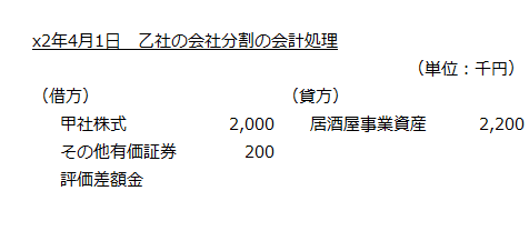 x2年4月1日　乙社の会社分割の会計処理