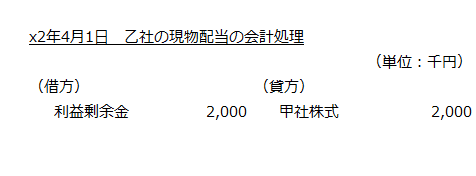 x2年4月1日　乙社の現物配当の会計処理