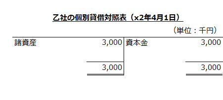 乙社の個別貸借対照表（x2年4月1日）