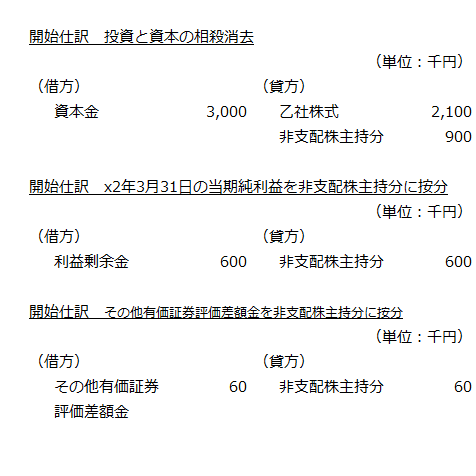 開始仕訳