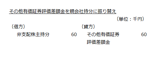 その他有価証券評価差額金を親会社持分に振り替え