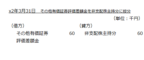 x2年3月31日　その他有価証券評価差額金を非支配株主持分に按分