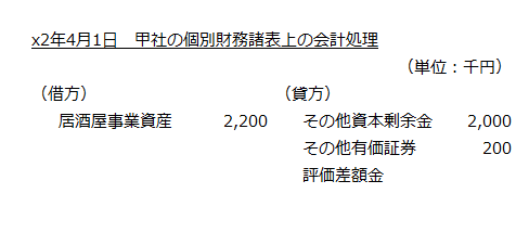 x2年4月1日　甲社の個別財務諸表上の会計処理