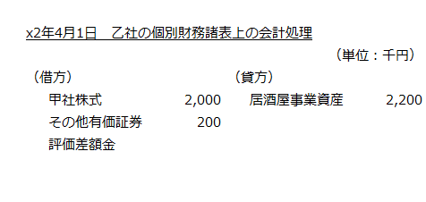 x2年4月1日　乙社の個別財務諸表上の会計処理