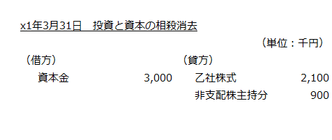 x1年3月31日　投資と資本の相殺消去