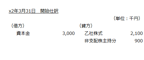 x2年3月31日　開始仕訳