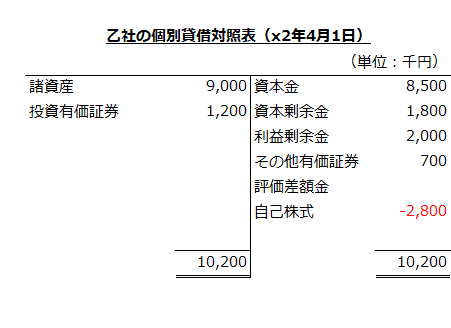 乙社の個別貸借対照表（x2年4月1日）