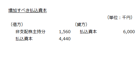 増加すべき払込資本