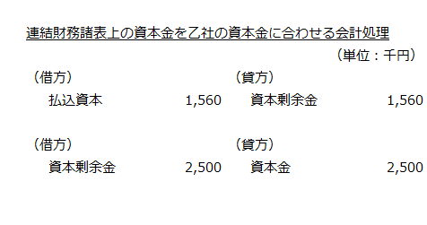 連結財務諸表上の資本金を乙社の資本金に合わせる会計処理