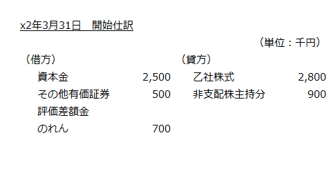 x2年3月31日　開始仕訳