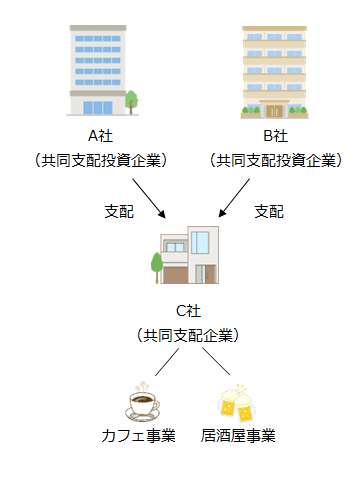 会社分割後