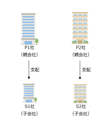 吸収合併前