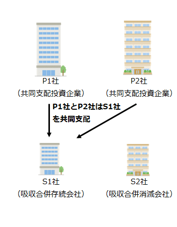 吸収合併後