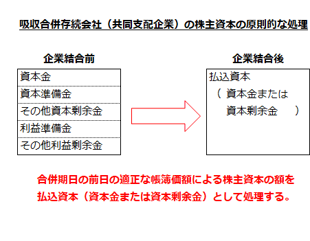 吸収合併存続会社（共同支配企業）の株主資本の原則的な処理