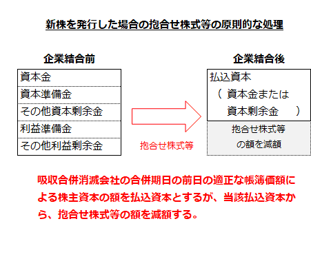 新株を発行した場合の抱合せ株式等の原則的な処理