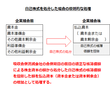 自己株式を処分した場合の原則的な処理