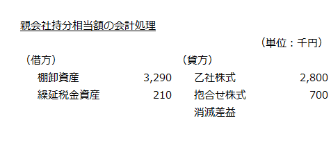 親会社持分相当額の会計処理