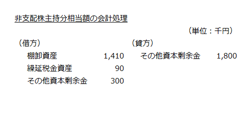 非支配株主持分相当額の会計処理