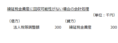 繰延税金資産に回収可能性がない場合の会計処理