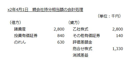 x2年4月1日　親会社持分相当額の会計処理