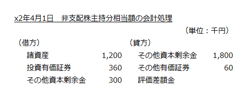 x2年4月1日　非支配株主持分相当額の会計処理