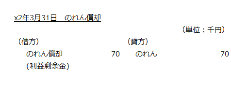 x2年3月31日　のれん償却