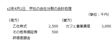 x2年4月1日　甲社の会社分割の会計処理