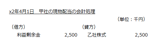 x2年4月1日　甲社の現粒配当の会計処理