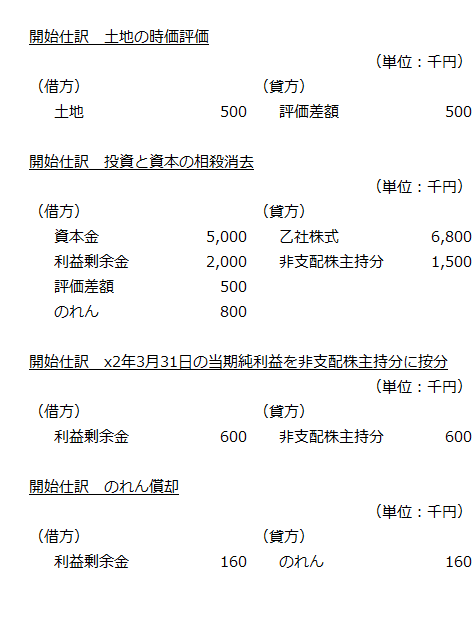 開始仕訳