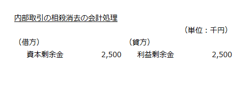 内部取引の相殺消去の会計処理