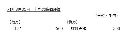 x1年3月31日　土地の時価評価