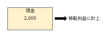 受け取った現金等の財産を移転利益に計上