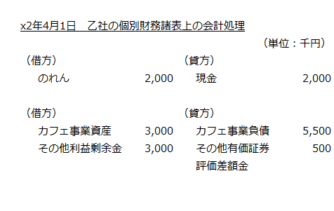 x2年4月1日　乙社の個別財務諸表上の会計処理