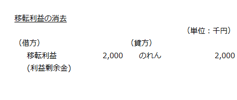 移転利益の消去