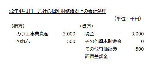 x2年4月1日　乙社の個別財務諸表上の会計処理