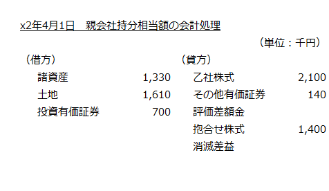 x2年4月1日　親会社持分相当額の会計処理