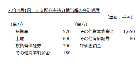 x2年4月1日　非支配株主持分相当額の会計処理