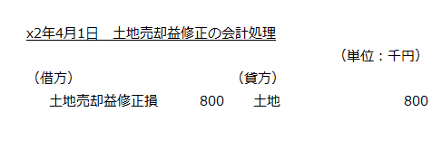 x2年4月1日　土地売却益修正の会計処理