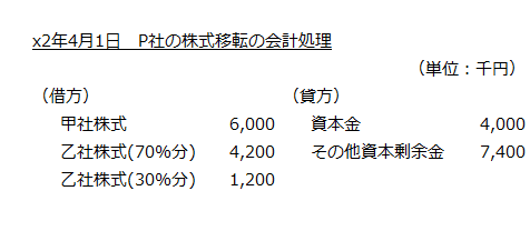 x2年4月1日　P社の株式移転の会計処理