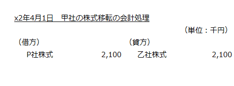 x2年4月1日　甲社の株式移転の会計処理