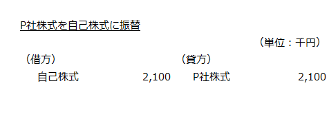 P社株式を自己株式へ振替