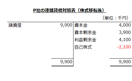 P社の連結貸借対照表（株式移転後）